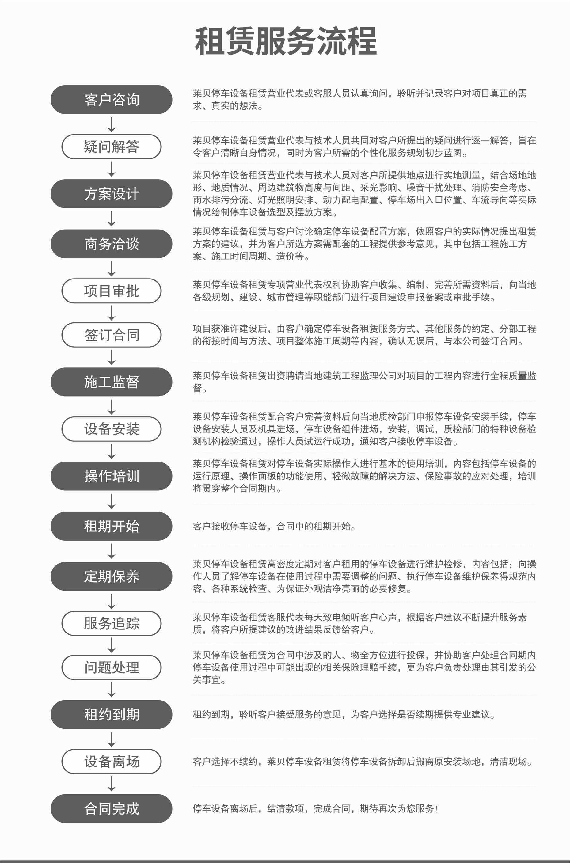 兩柱簡(jiǎn)易式停車設(shè)備服務(wù)流程